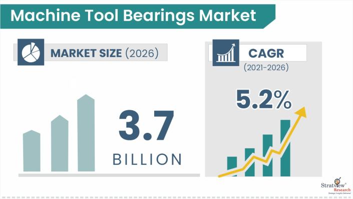 Machine-Tool-Bearings-Market-Insights
